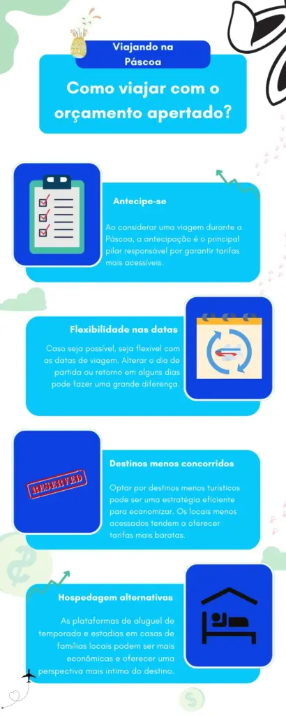Viajando na Páscoa com o orçamento apertado